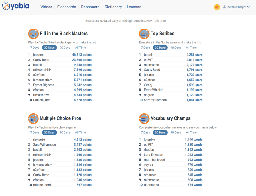 Yabla language leaderboard